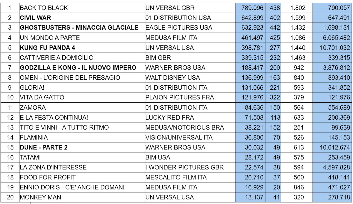 Box Office